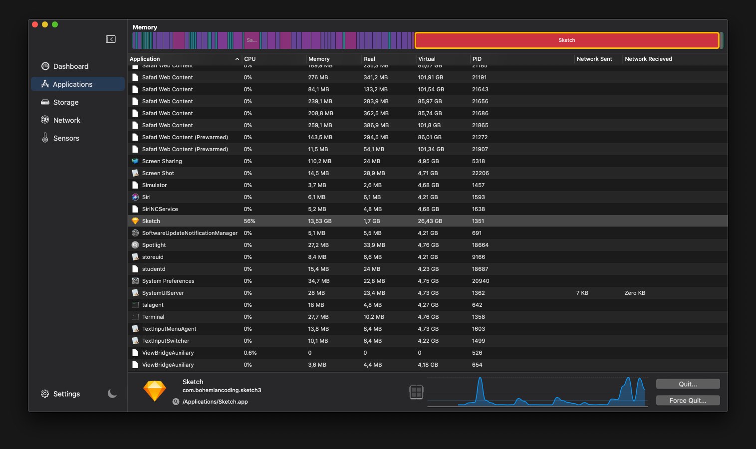 cpu memory usage