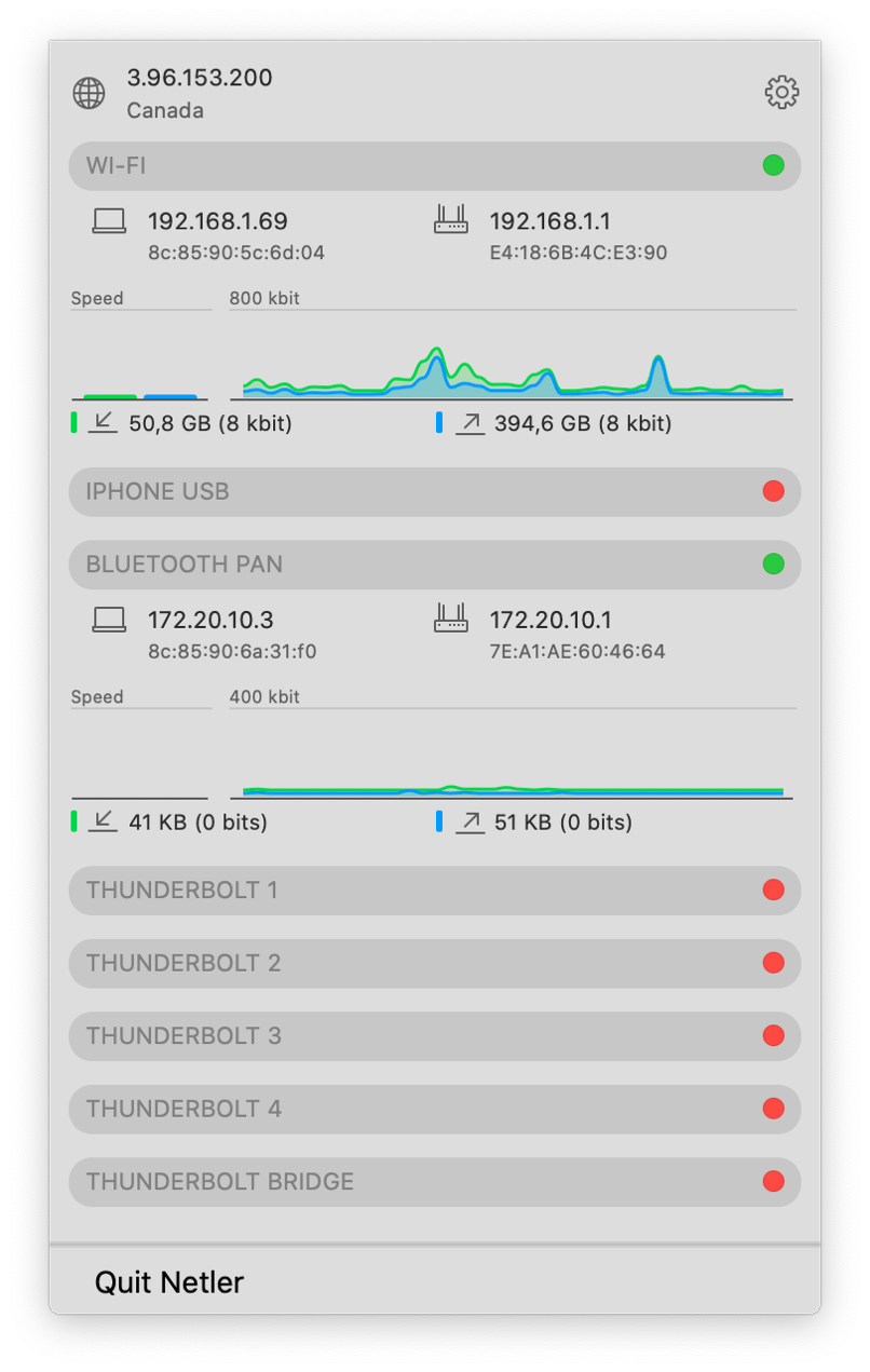 Network widget for mac